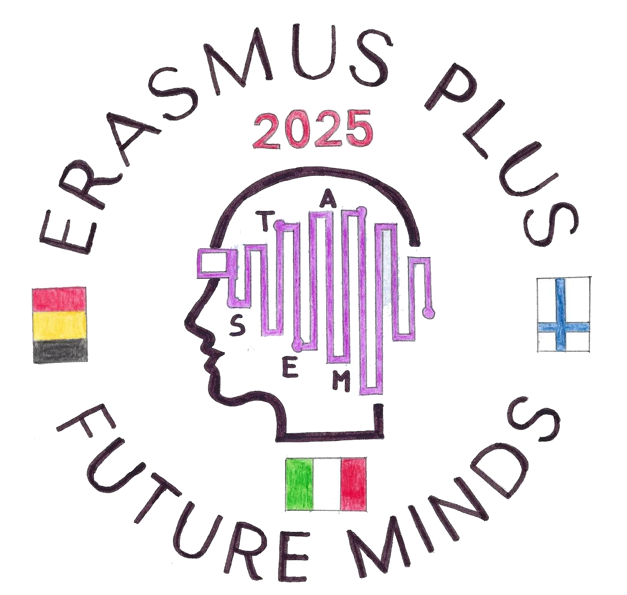 Future Minds